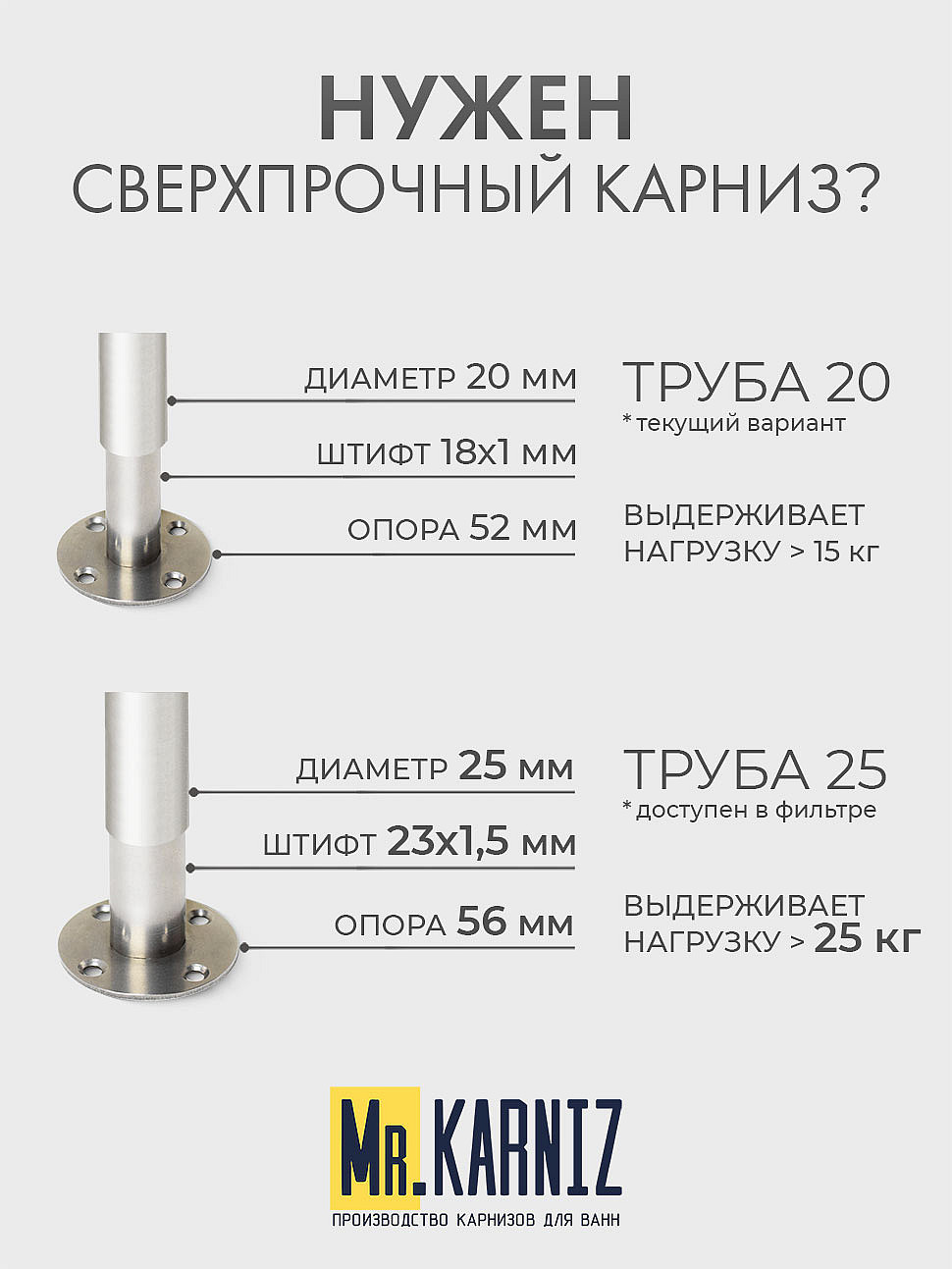 Карниз для душа Угловой Г образный 80х80 Усиленный 20 мм фото 10