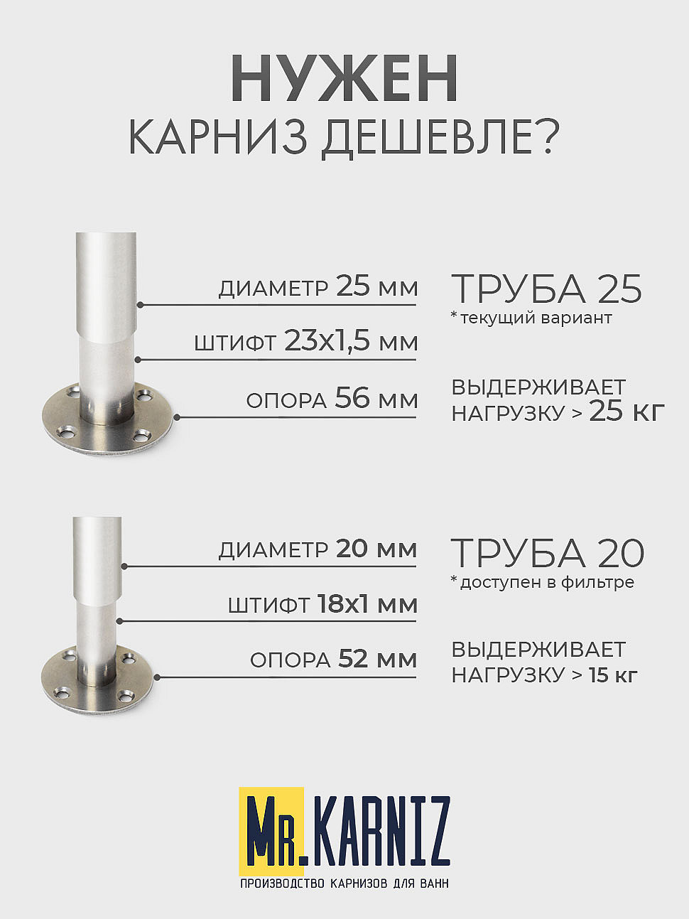 Карниз для душа Угловой Полукруглый 120х70 Усиленный 25 мм MrKARNIZ фото 10
